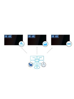 Software Tiviz Gestione contenuti per il Digital Signage