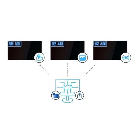 Software Tiviz Gestione contenuti per il Digital Signage
