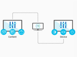 Software MagicInfo Samsung BW-MIP70PA Unified License 2